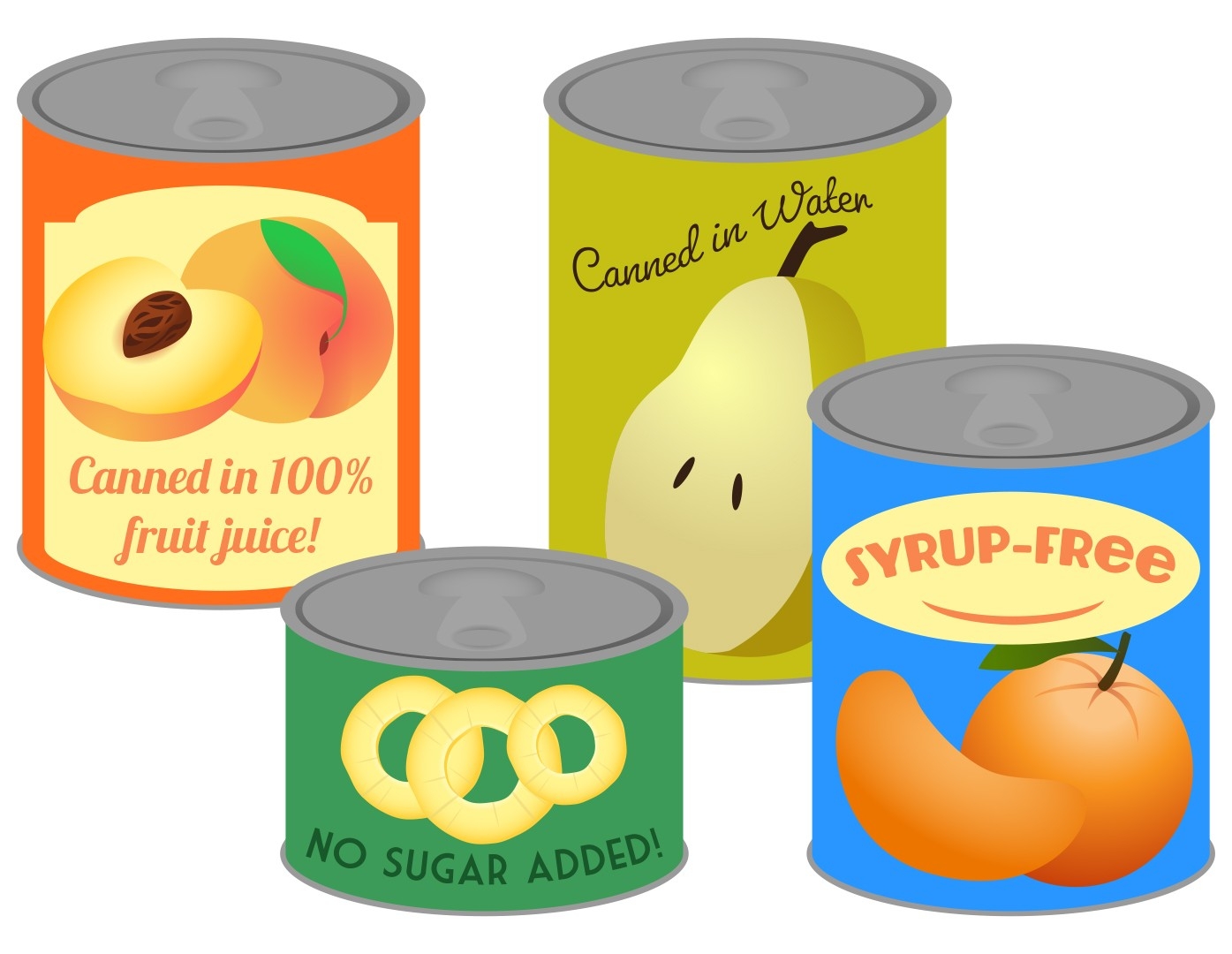 How to correctly understand the canned foods
